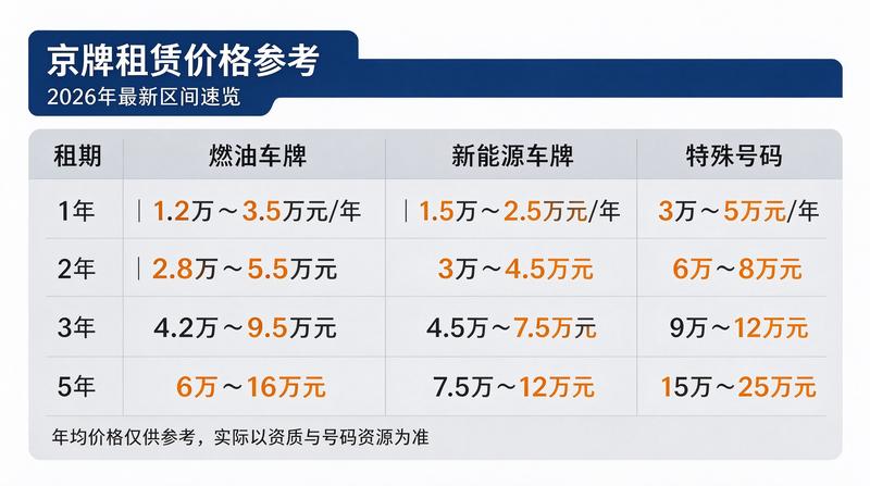车辆上牌流程