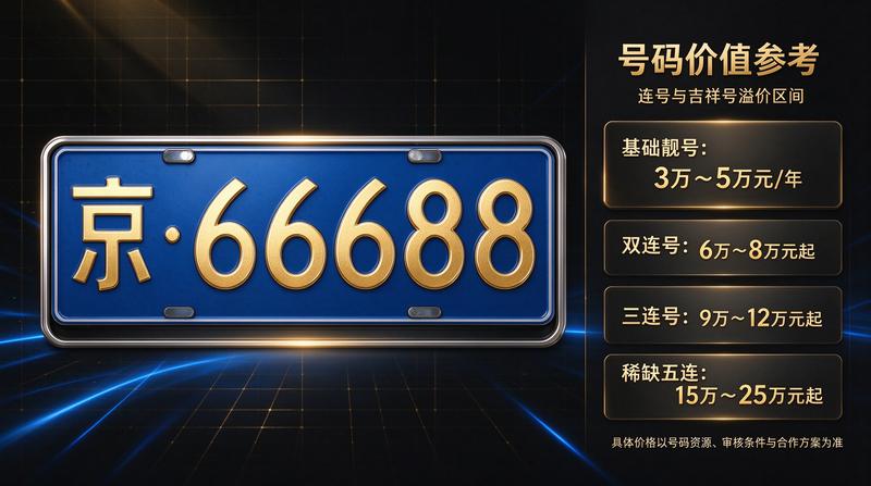 2026北京车牌政策分析