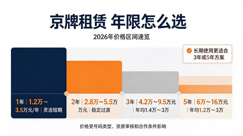 车辆办理上牌手续