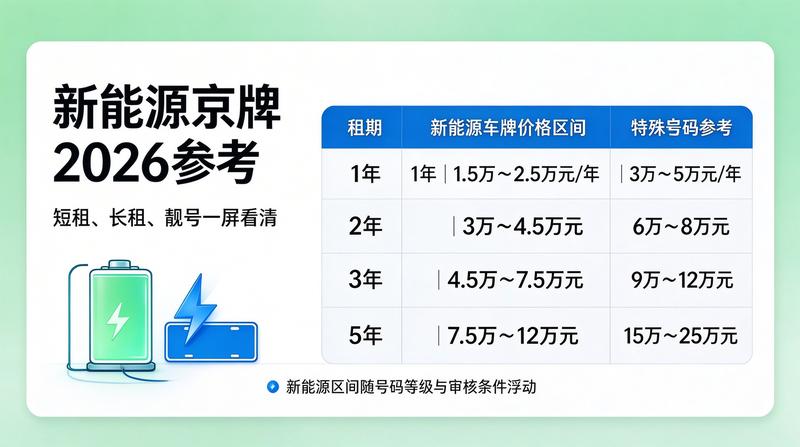 北京车牌合同签署
